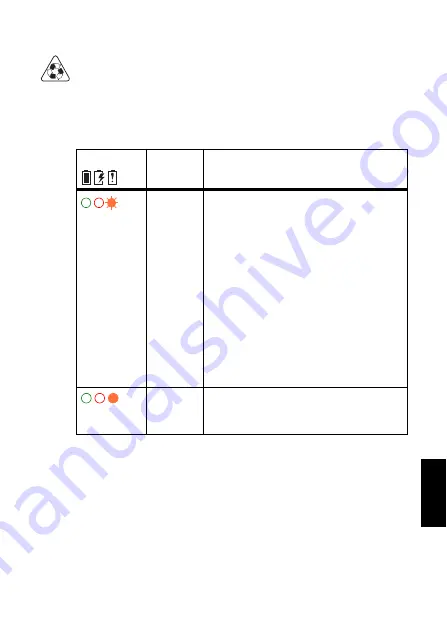 Tait TP9100 Battery Charging Manual Download Page 77