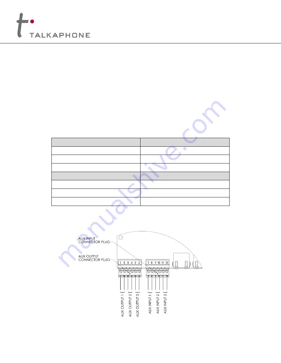 Talk-a-Phone VOIP-600 Series Quick Installation Manual Download Page 5