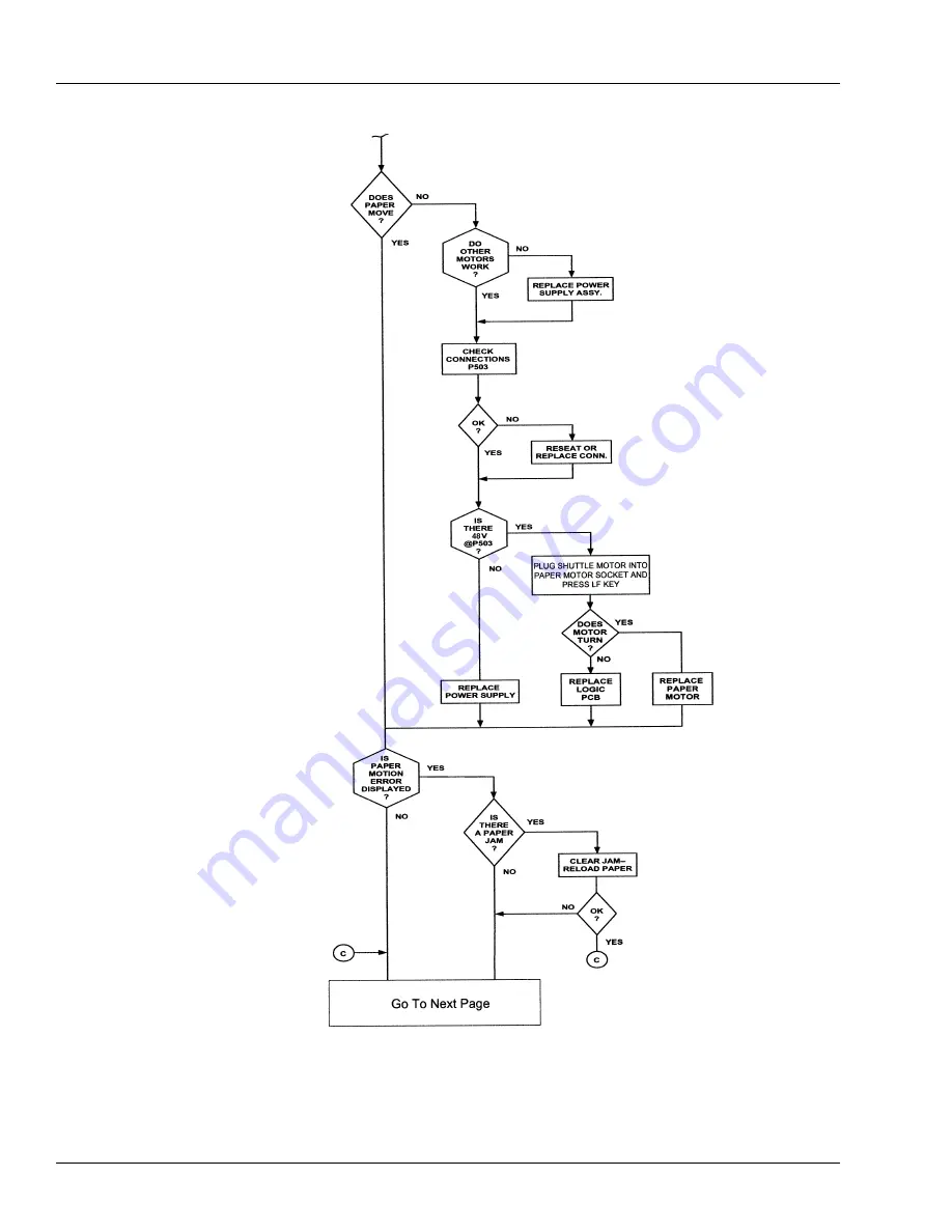 Tally T6215 Скачать руководство пользователя страница 66