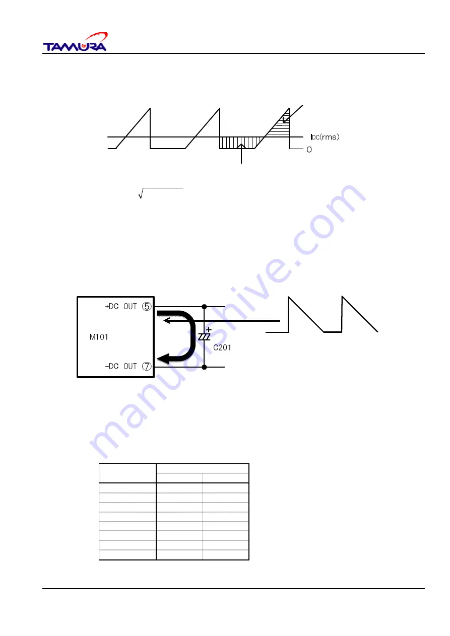 TAMURA EPM Series Application Notes Download Page 10