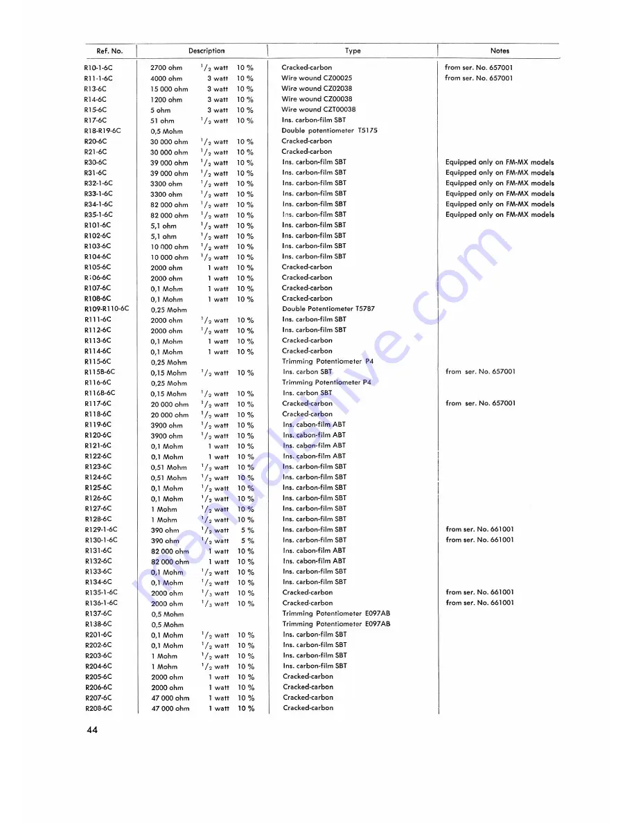 TANDBERG 64 series Скачать руководство пользователя страница 44