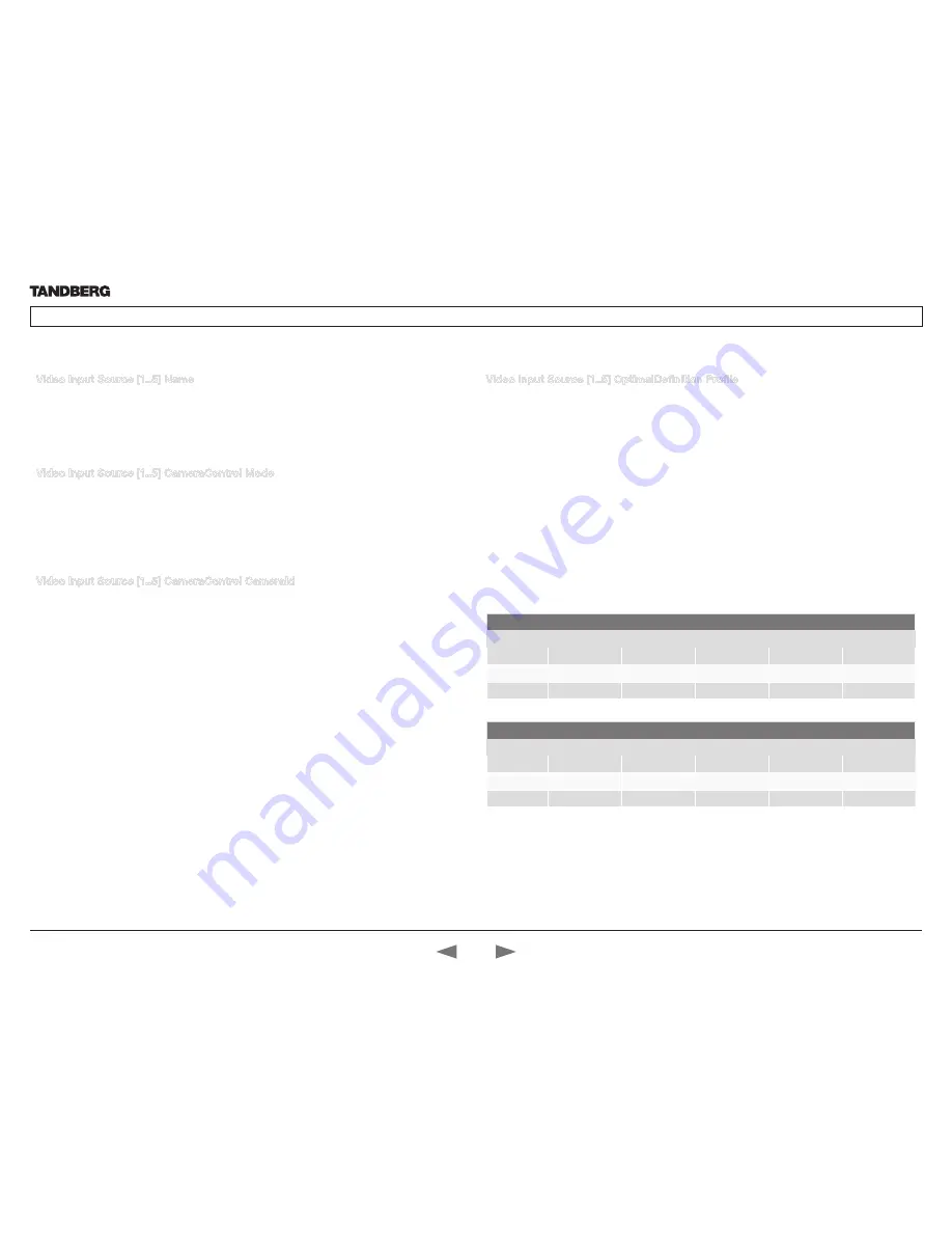 TANDBERG Codec C90 Administrator'S Manual Download Page 32