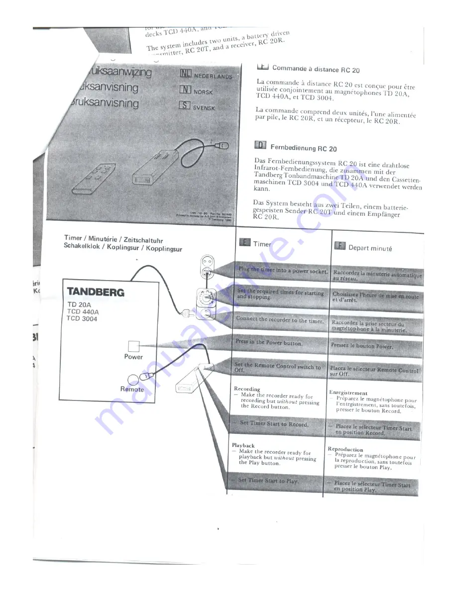 TANDBERG RC 20 Operating Instructions Manual Download Page 2