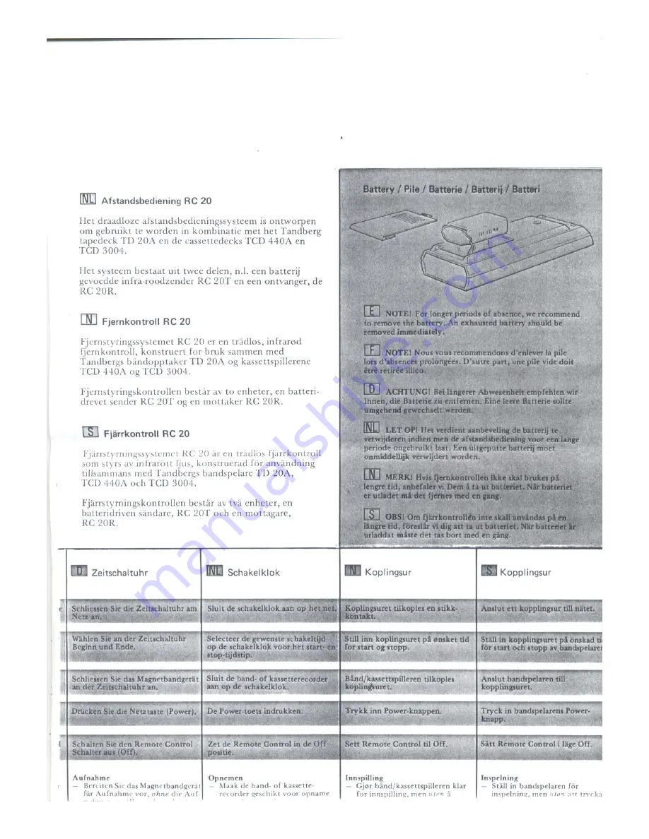 TANDBERG RC 20 Operating Instructions Manual Download Page 3