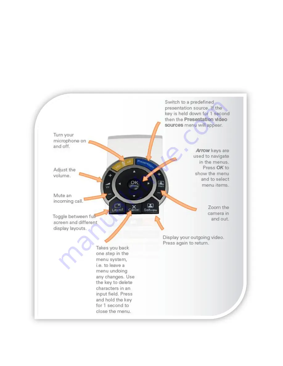 TANDBERG Remote Control User Manual Download Page 3