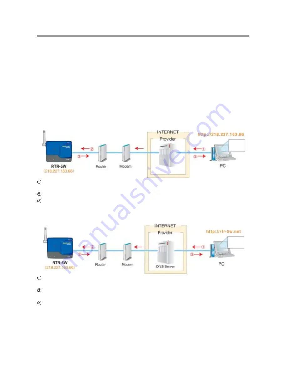 T&D RTR-5W User Manual Download Page 31