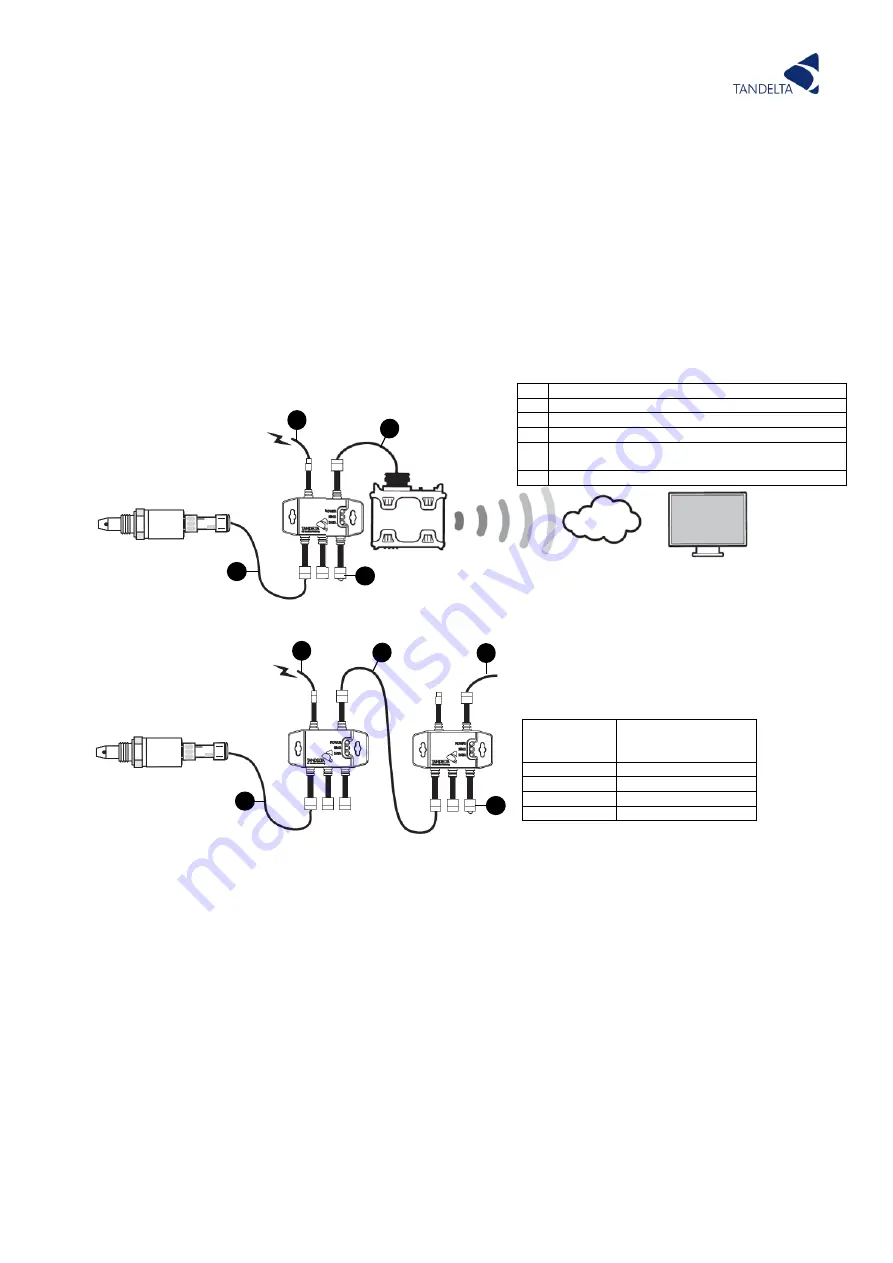 TANDELTA OQSExISG2 User Manual Download Page 66