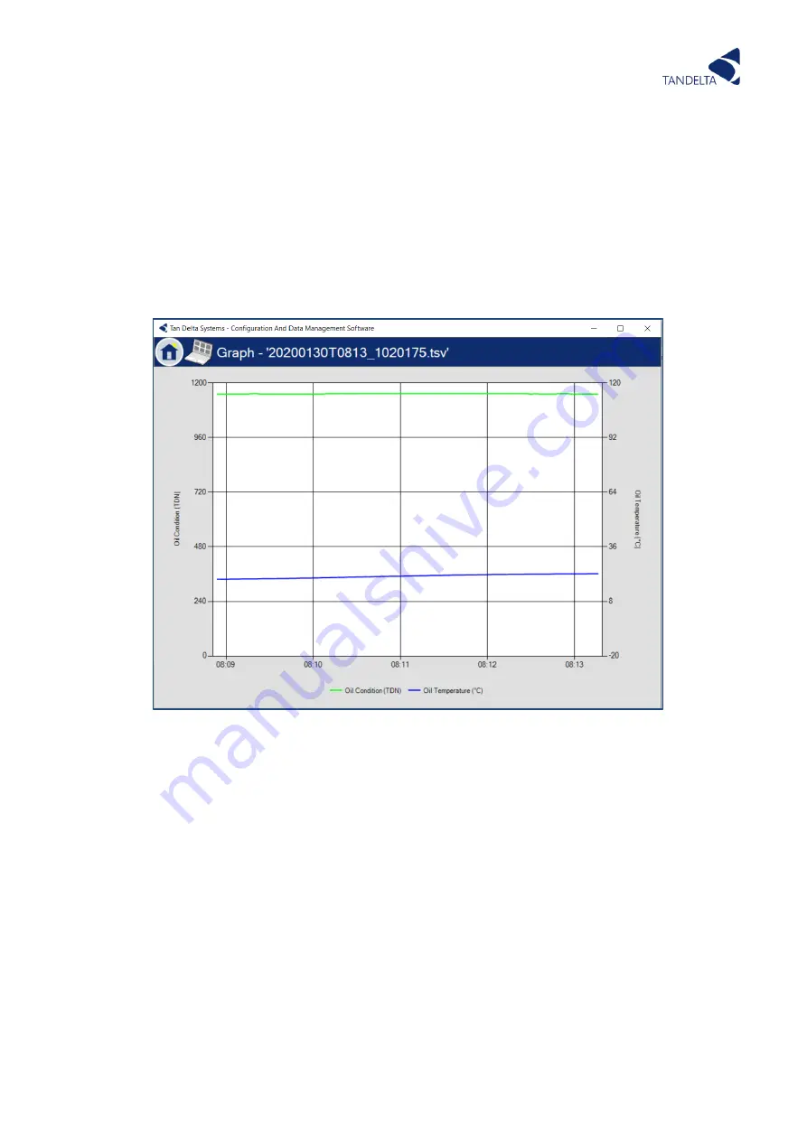 TANDELTA OQSExISG2 User Manual Download Page 74