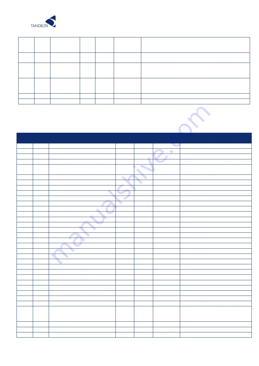 TANDELTA OQSExISG2 User Manual Download Page 83