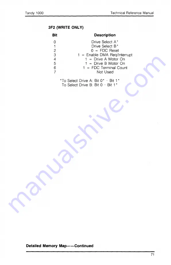 Tandy 1000 MS-DOS Technical Reference Manual Download Page 77