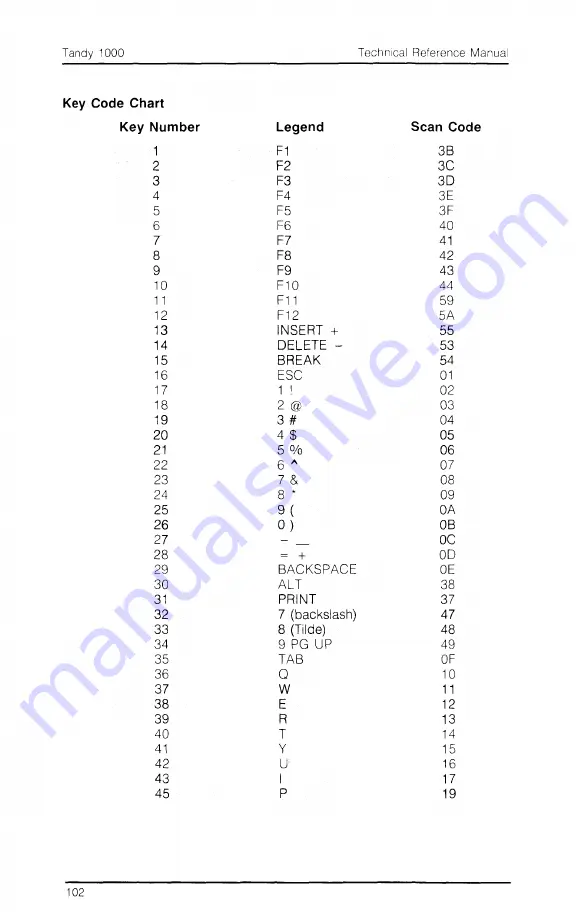 Tandy 1000 MS-DOS Technical Reference Manual Download Page 107