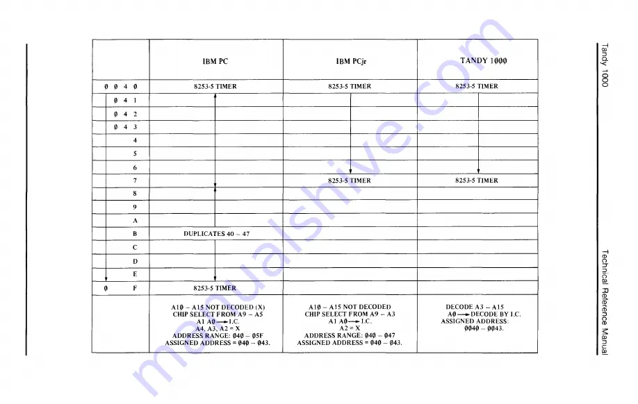 Tandy 1000 MS-DOS Technical Reference Manual Download Page 119