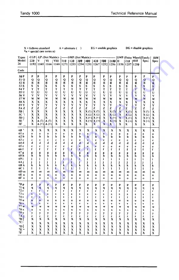 Tandy 1000 MS-DOS Technical Reference Manual Download Page 145