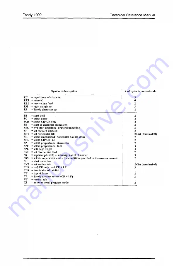 Tandy 1000 MS-DOS Technical Reference Manual Download Page 154