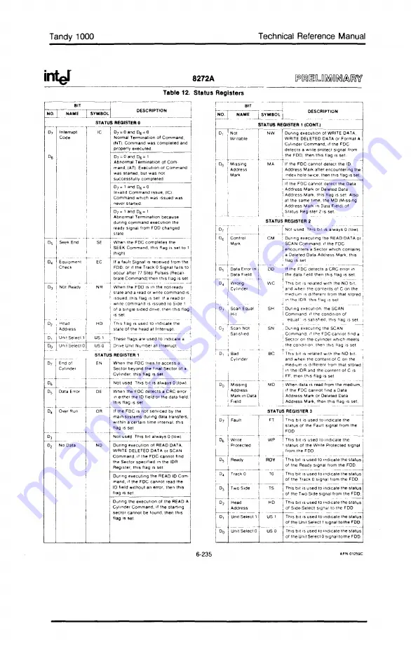 Tandy 1000 MS-DOS Technical Reference Manual Download Page 253