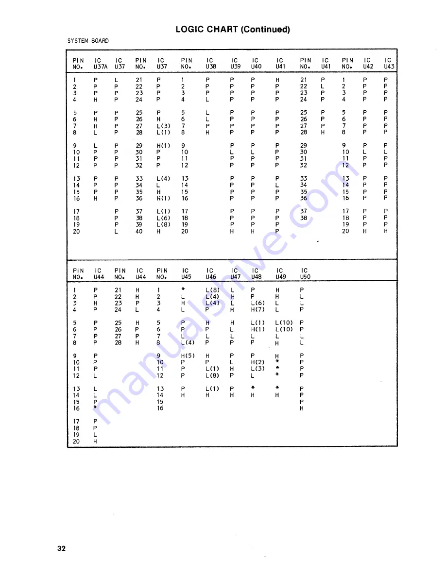 Tandy 1000SX Скачать руководство пользователя страница 43