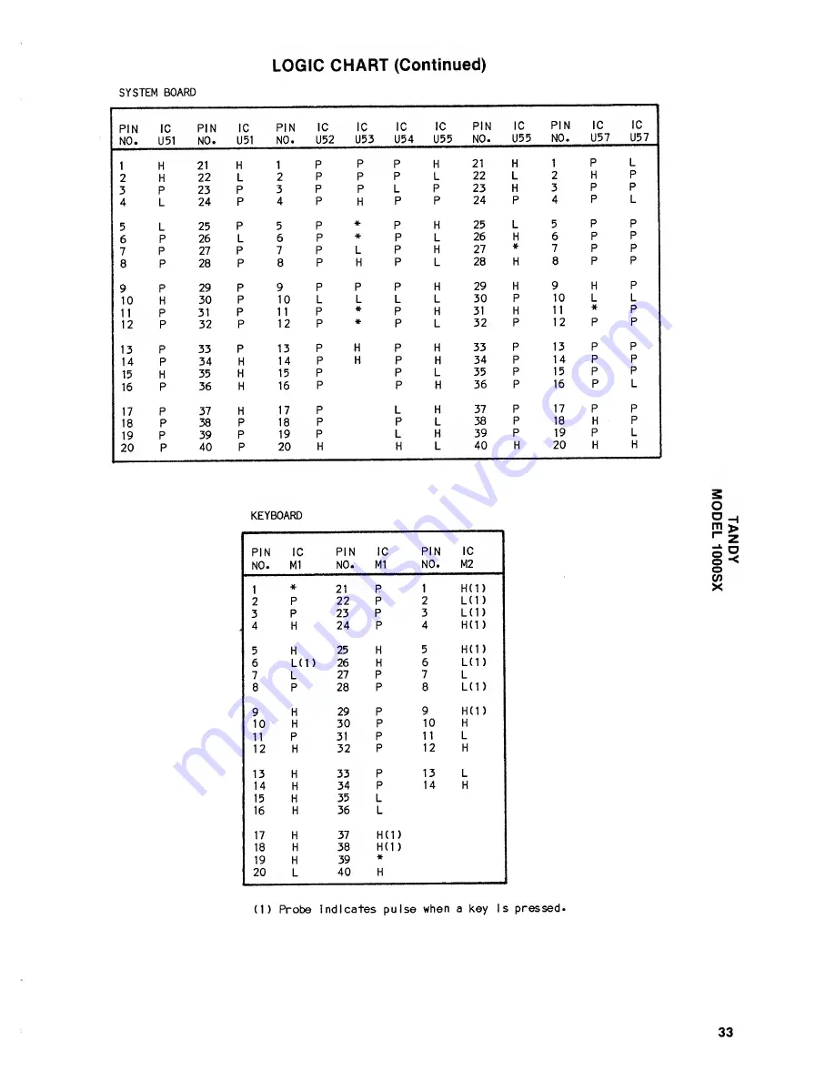 Tandy 1000SX Technical Service Data Download Page 44