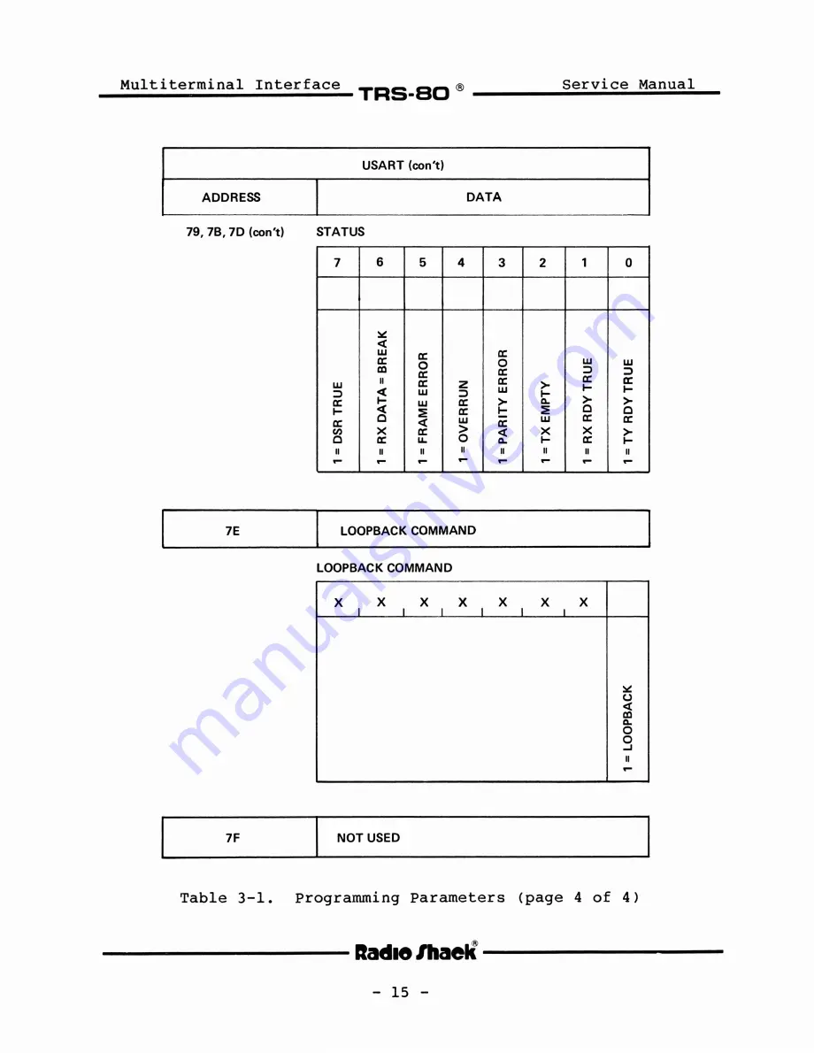 Tandy TRS-80 Model II Service Manual Download Page 19