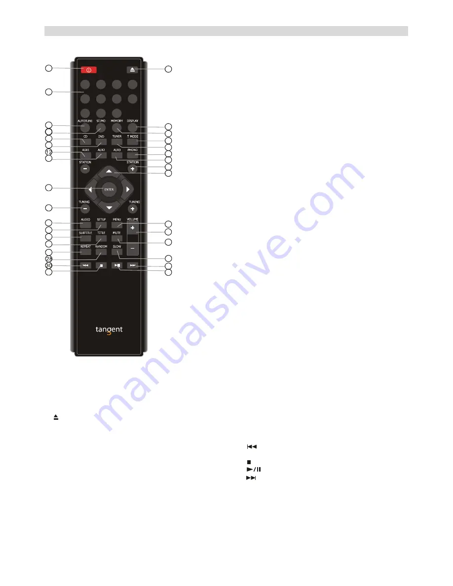 Tangent AMP-200 Service Manual Download Page 6