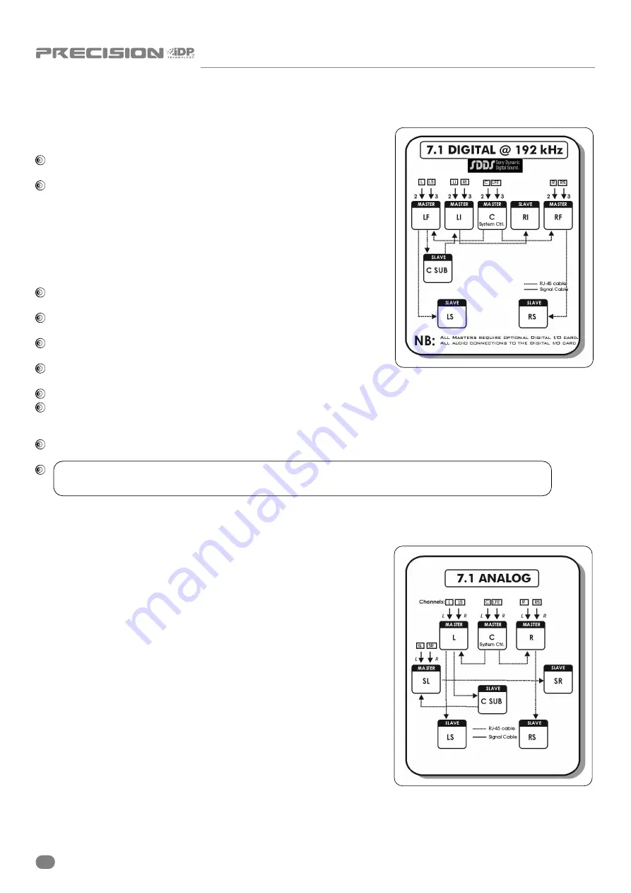 Tannoy Precision Owner'S Manual Download Page 22