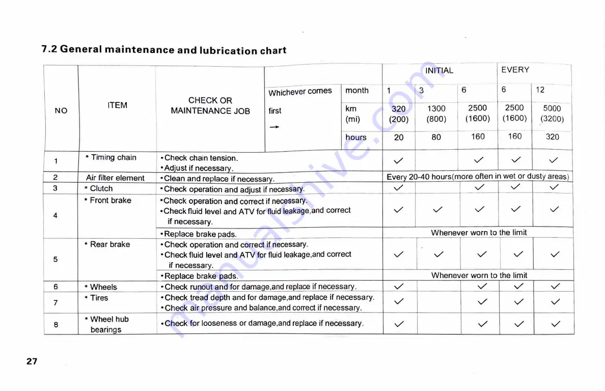 Tao Motor R250 Owner'S Manual Download Page 34