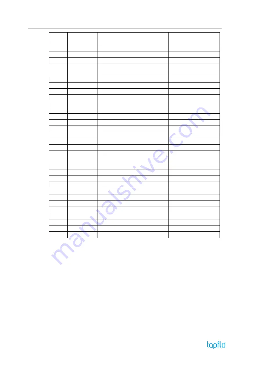 TapFlo PTL Series Manual Download Page 40