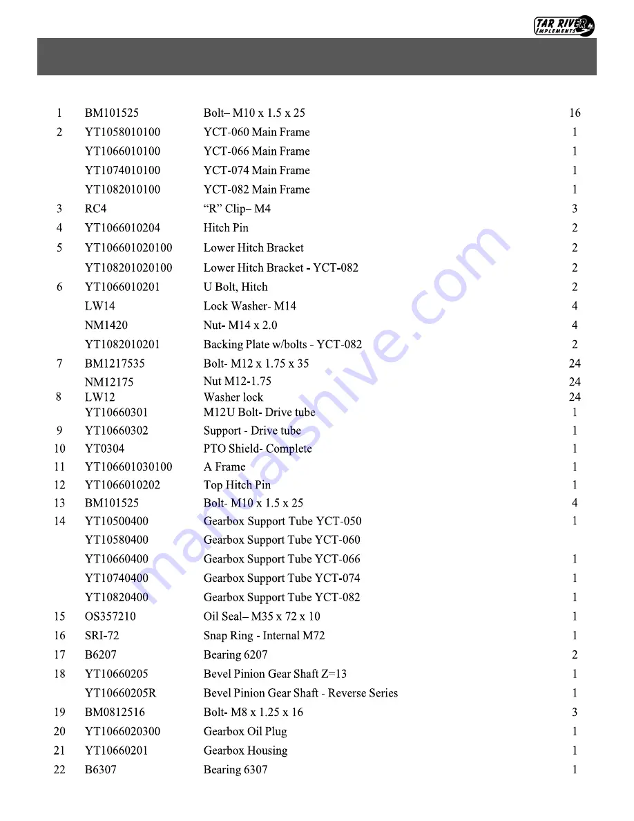 Tar River Implements TXG Series Operator'S Manual Download Page 31