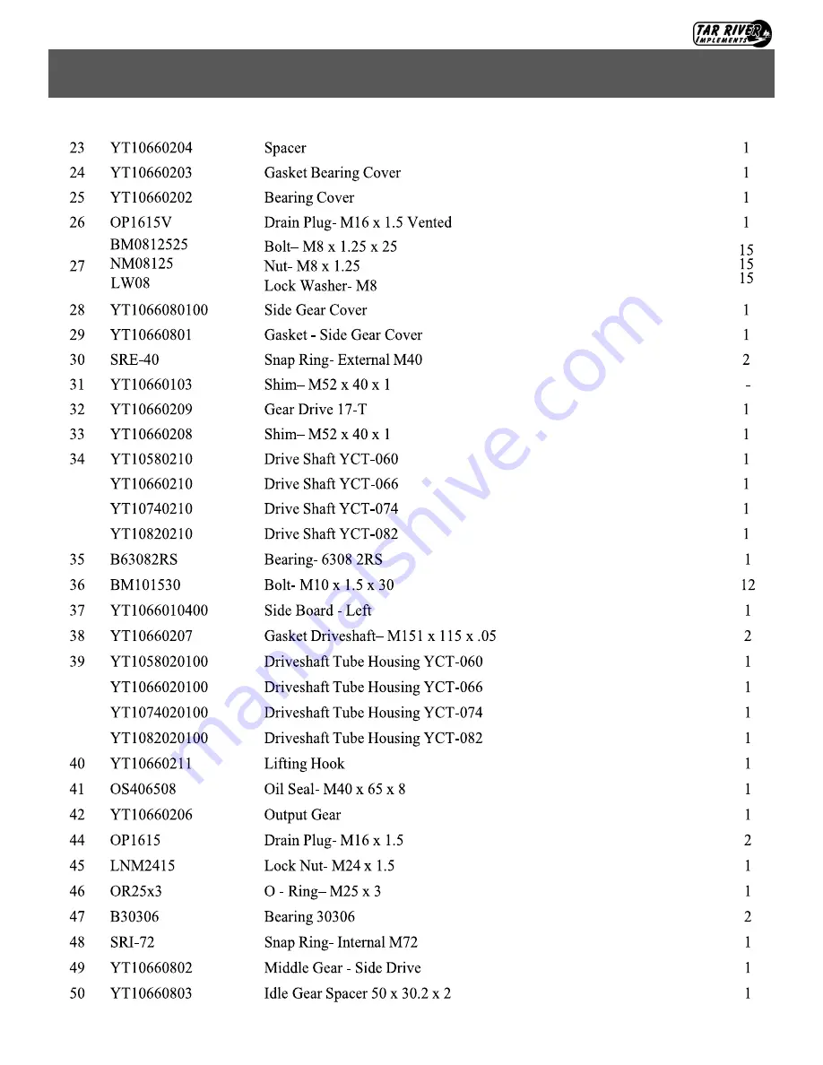 Tar River Implements TXG Series Operator'S Manual Download Page 33