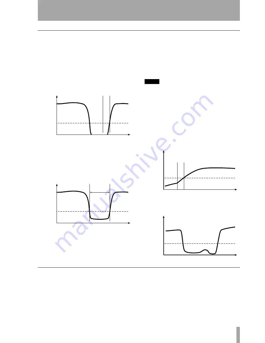 Tascam CC-222MKII Owner'S Manual Download Page 31