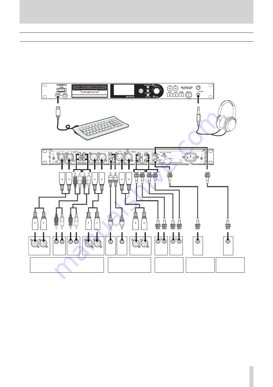 Tascam DA-3000 Скачать руководство пользователя страница 17