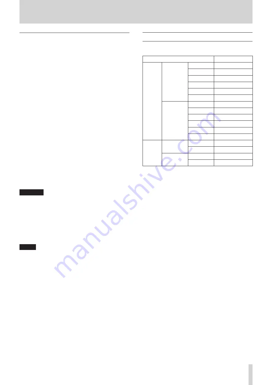 Tascam DA-3000 Owner'S Manual Download Page 31