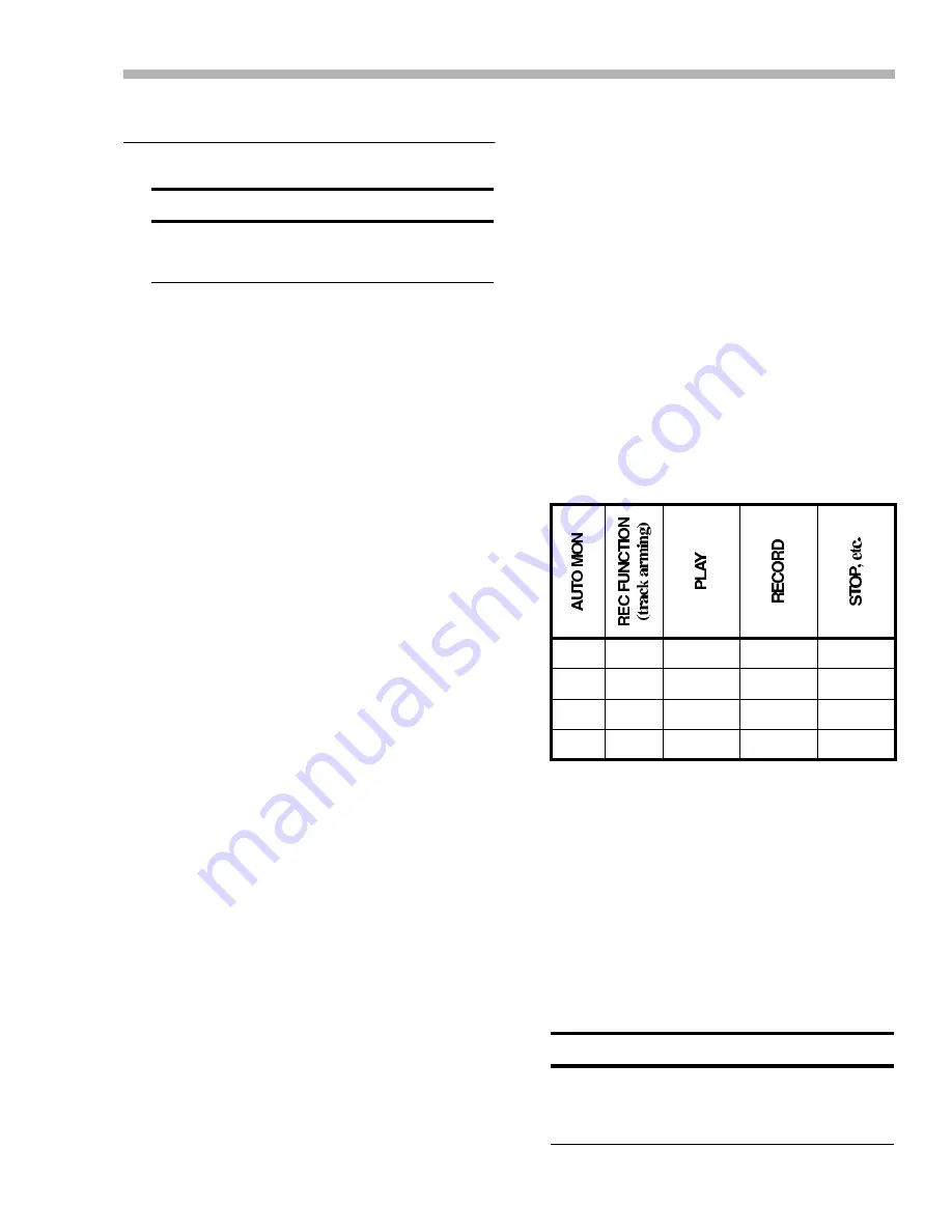 Tascam DA-98 Owner'S Manual Download Page 36