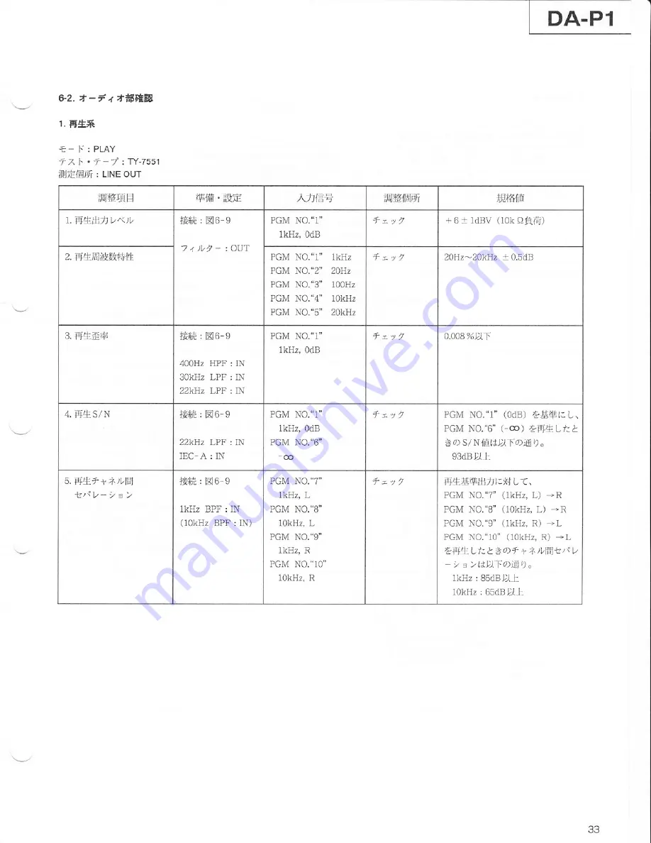 Tascam DA-P1 Service Manual Download Page 33