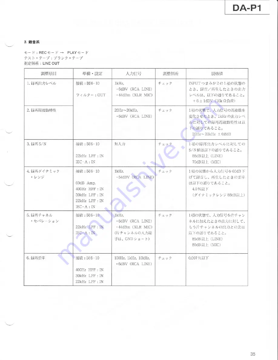 Tascam DA-P1 Service Manual Download Page 35