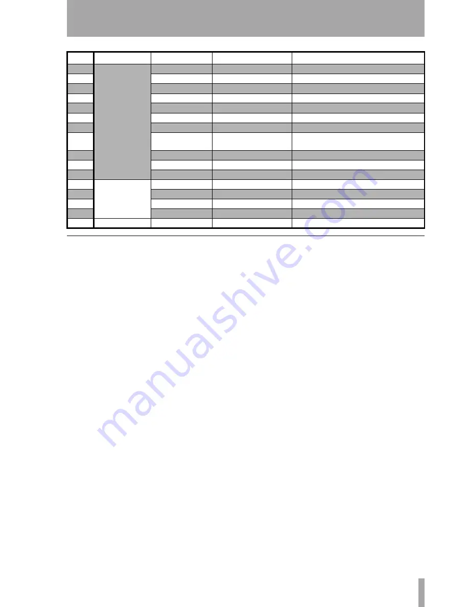 Tascam DM-24 Effects Manual Download Page 17