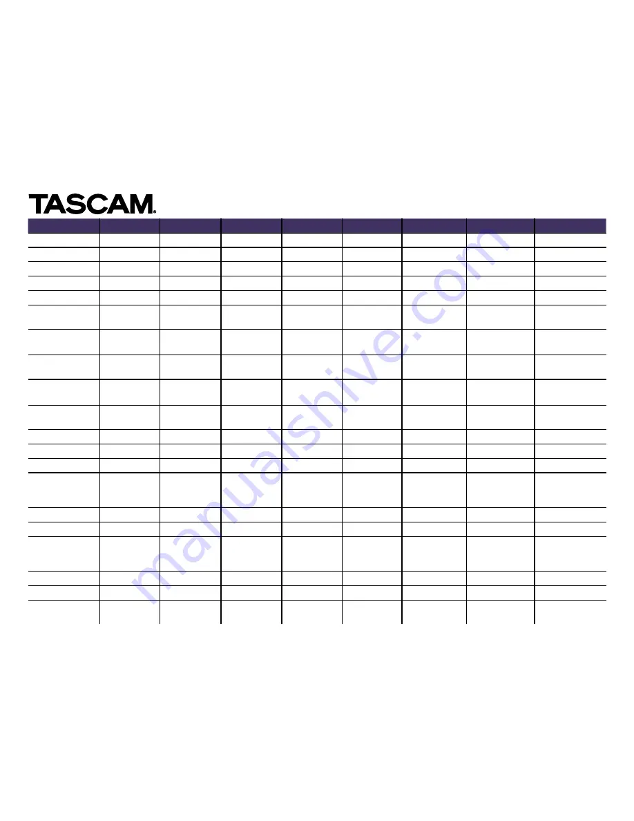 Tascam DR-05 Comparison Chart Download Page 1