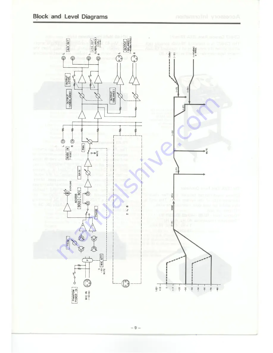 Tascam MX-80 Owner'S Manual Download Page 9