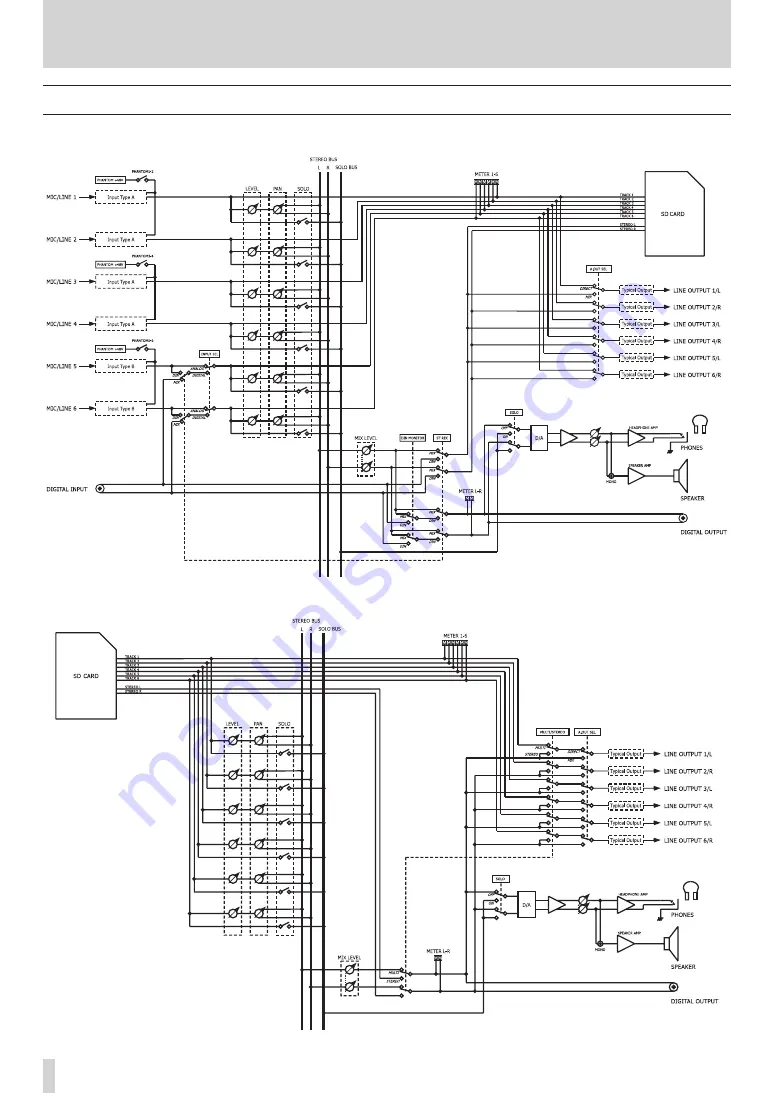 Tascam projector Owner'S Manual Download Page 58