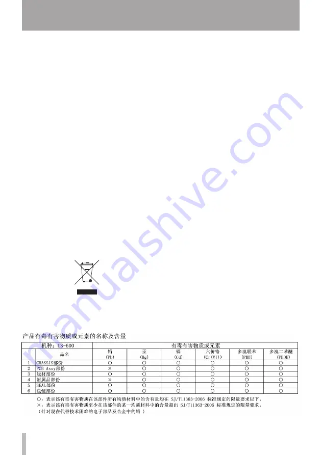 Tascam US-600 Owner'S Manual Download Page 4