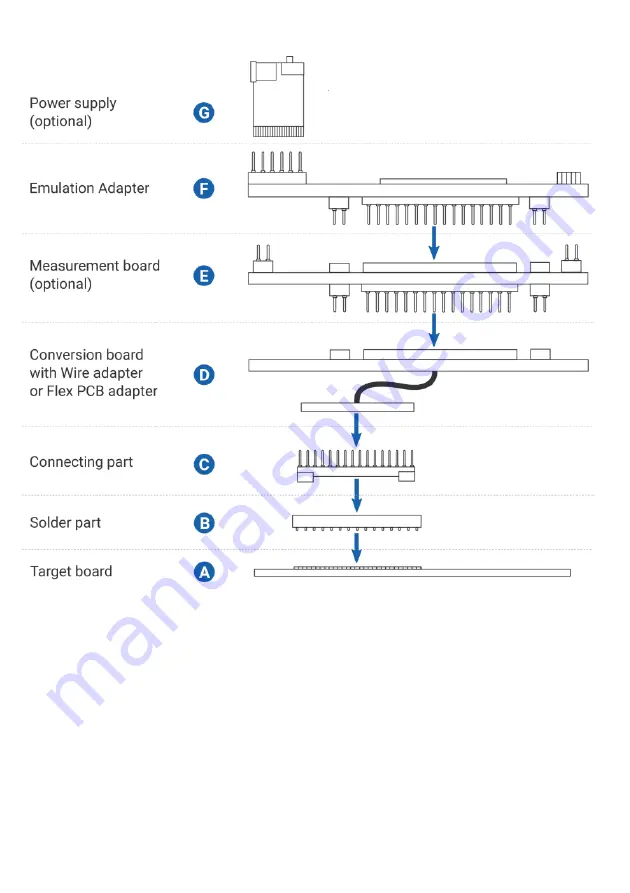 TASKING iSYSTEM Cypress CYT2B7 Скачать руководство пользователя страница 10