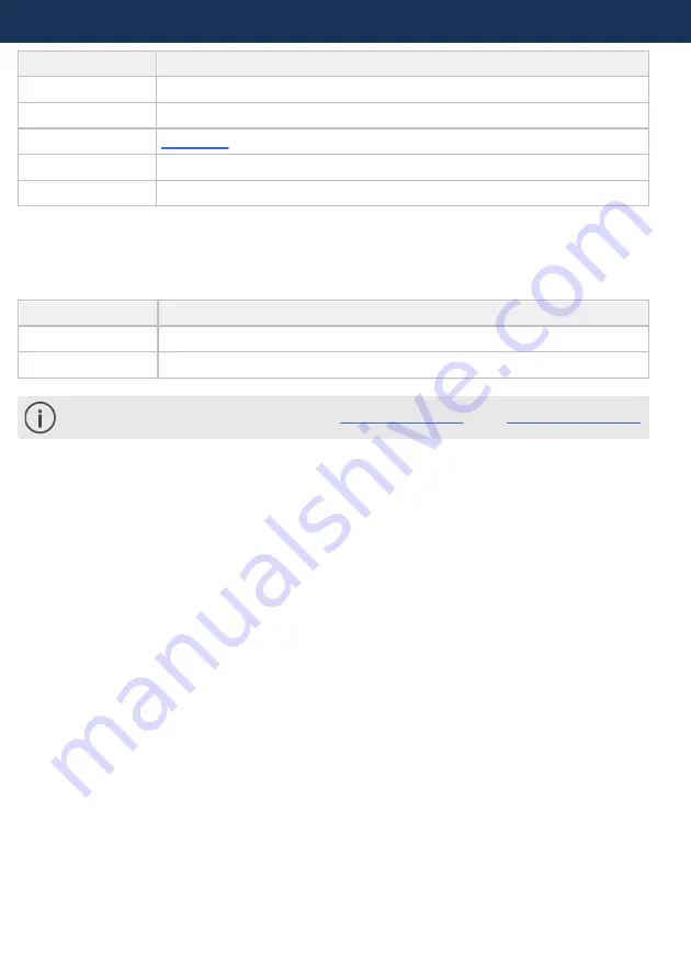 TASKING iSYSTEM Cypress CYT2B7 Hardware User Manual Download Page 21