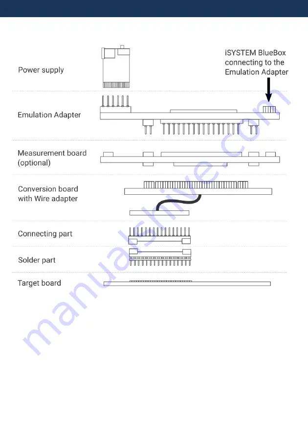 TASKING iSYSTEM Infineon TC234LF Скачать руководство пользователя страница 8