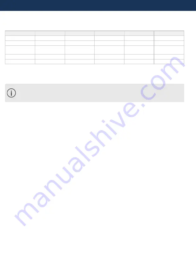 TASKING iSYSTEM Infineon TC234LF Hardware User Manual Download Page 13