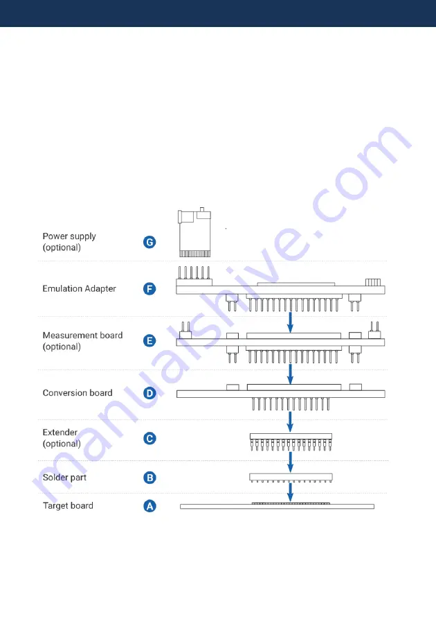 TASKING iSYSTEM Infineon TC397XE Скачать руководство пользователя страница 16