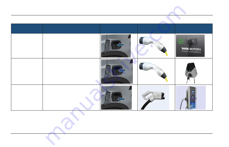 TATA Motors Nexon EV 2003 Owner'S Manual Download Page 57