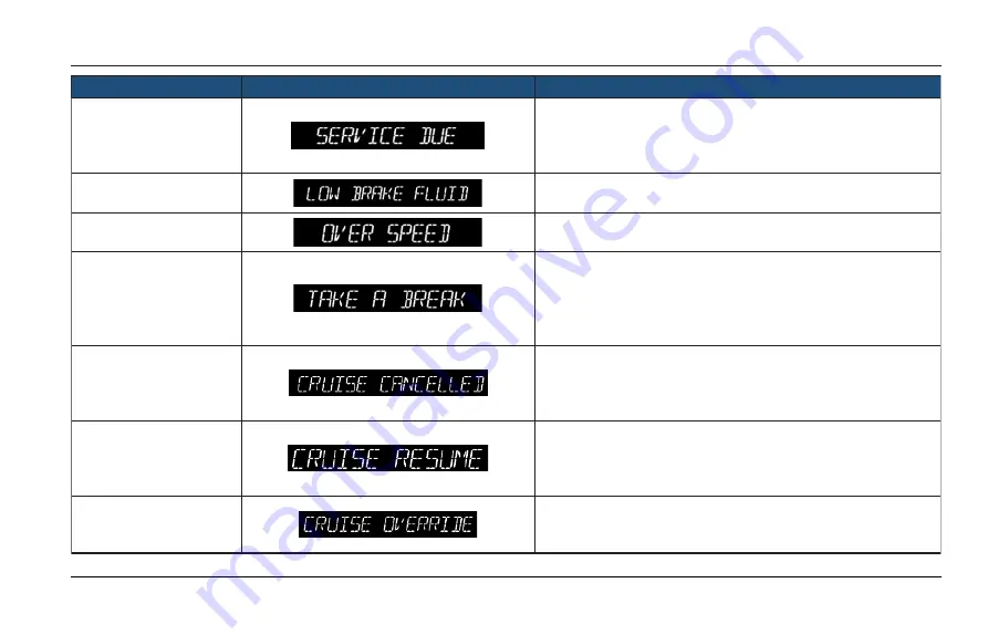 TATA Motors Nexon EV 2003 Owner'S Manual Download Page 122