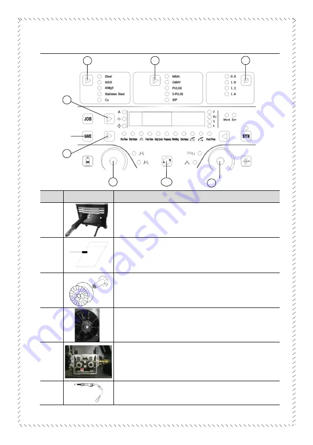 Taurus MIG-350 PLUS Operation Manual Download Page 28