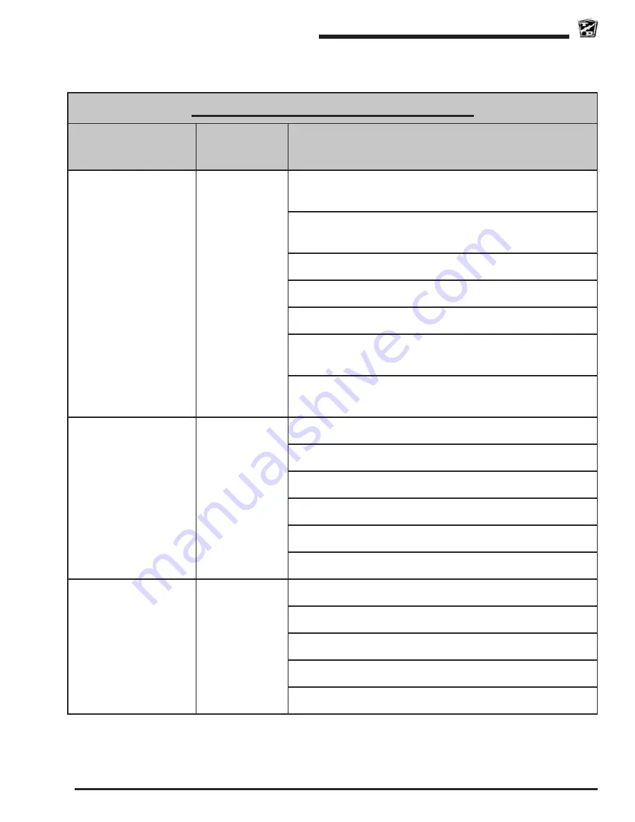 Taylor-Dunn SC-100-24 Service And Replacement Parts Manual Download Page 17