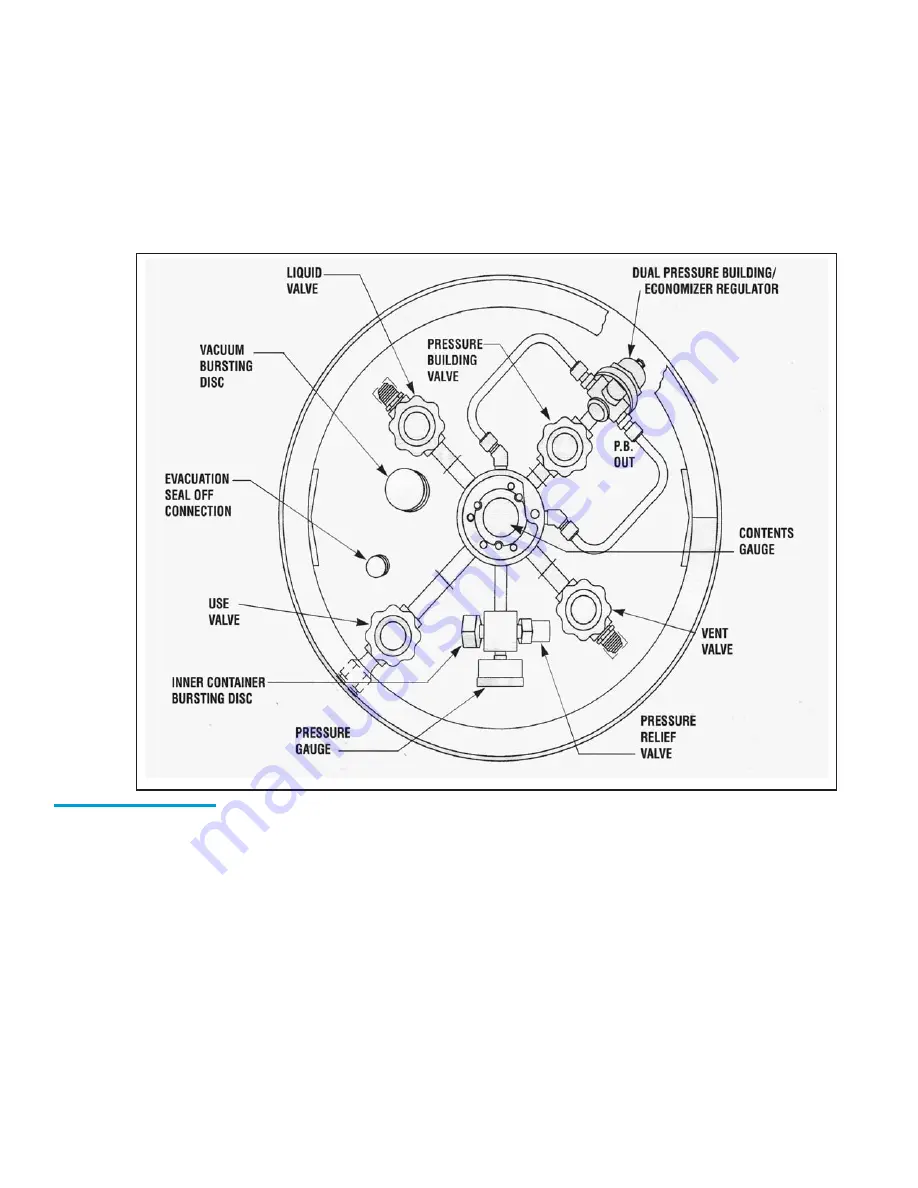 Taylor-Wharton XL Series Instructions Manual Download Page 5