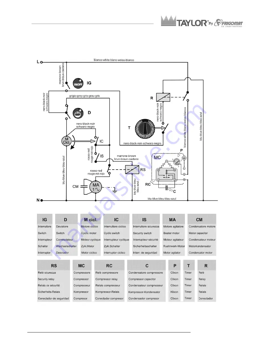 Taylor C125 Operating	Instructions And Maintenance Download Page 19